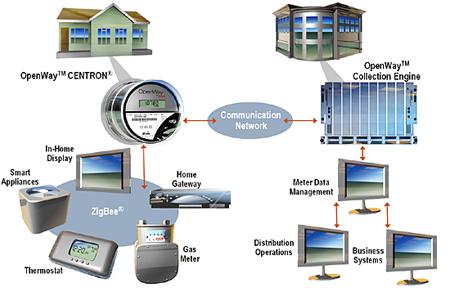 Smartmeter